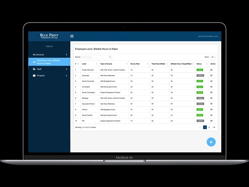 Manage Employee & Roles Permissions