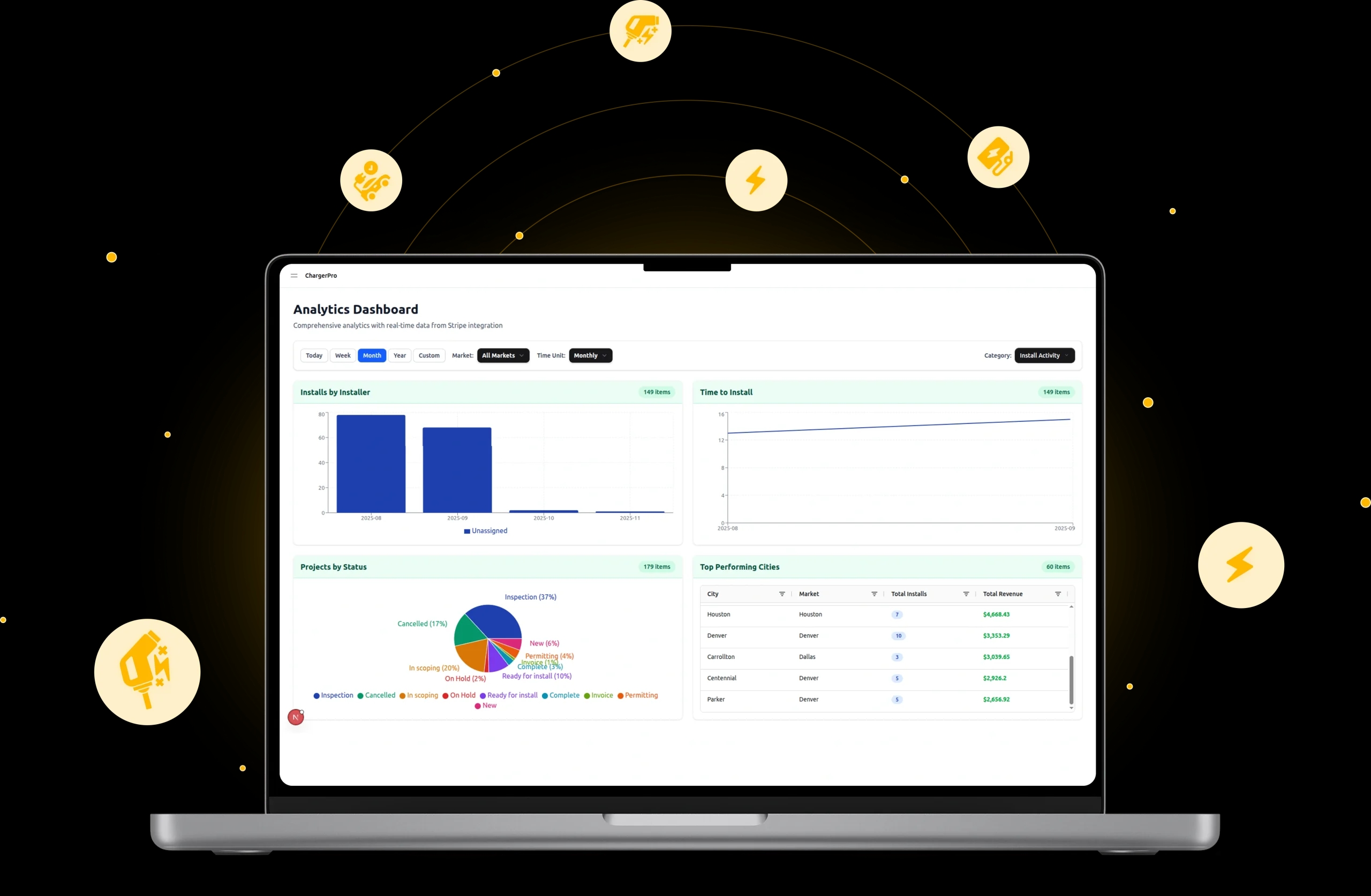 Reports and Analytics